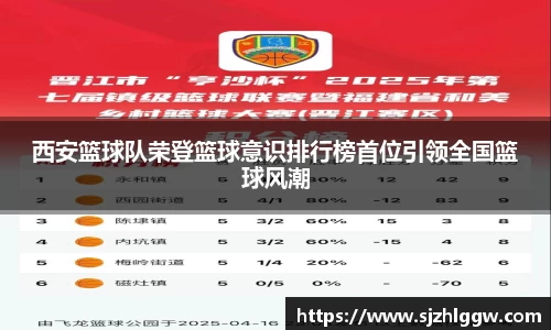 西安篮球队荣登篮球意识排行榜首位引领全国篮球风潮